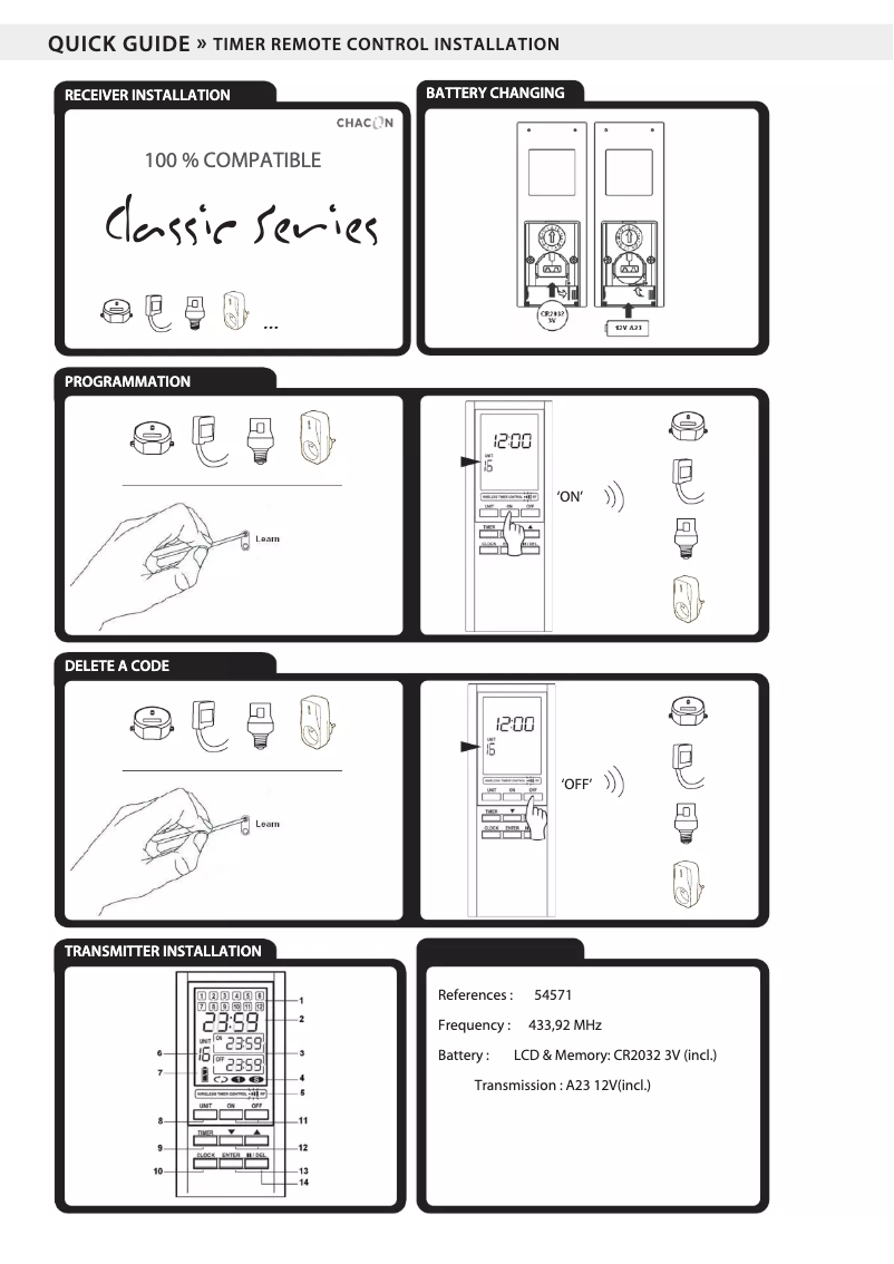Page 1 de la notice Manuel utilisateur Chacon 54571