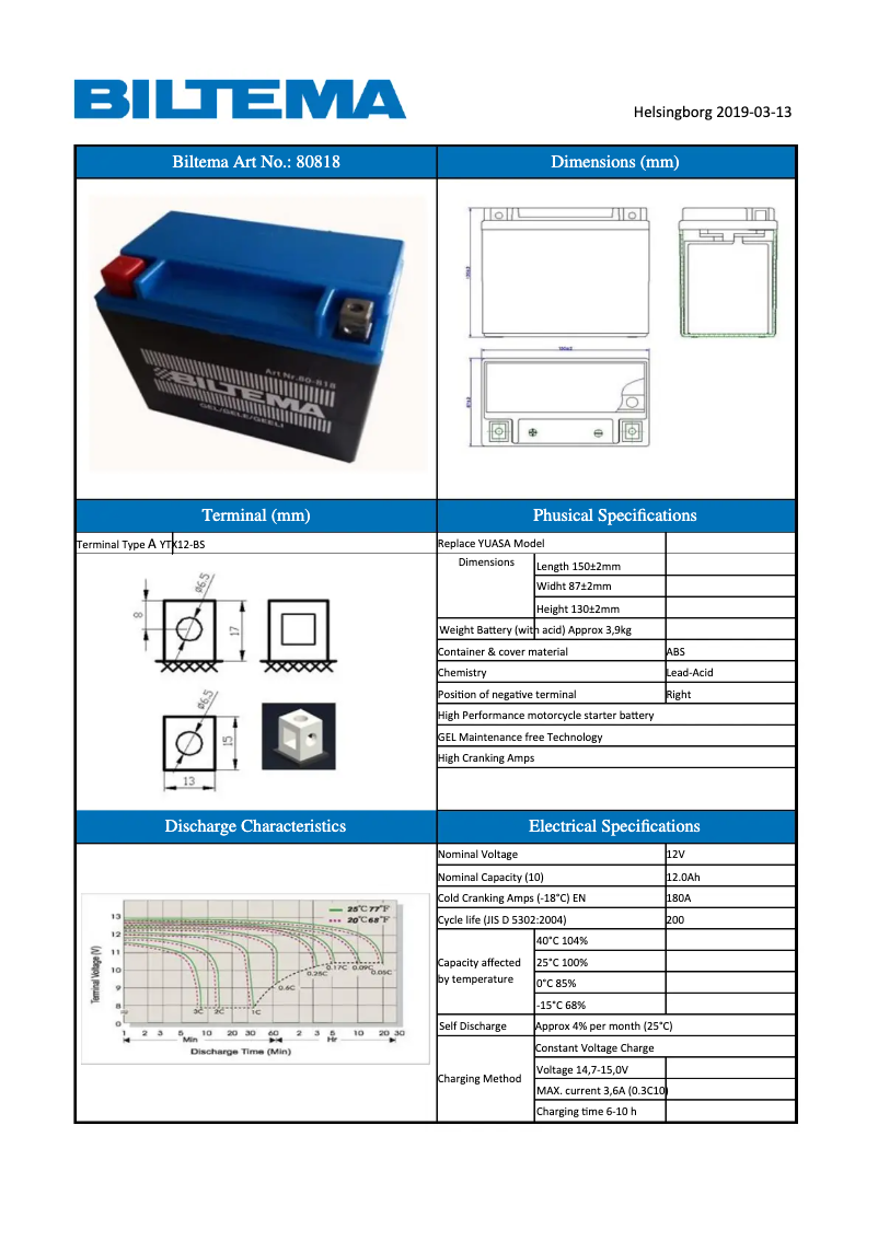 Page 1 de la notice Manuel utilisateur Biltema 80-818