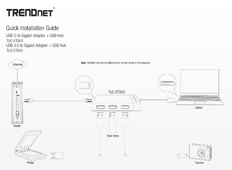 Page 1 de la notice Manuel utilisateur TRENDnet TU3-ETGH3