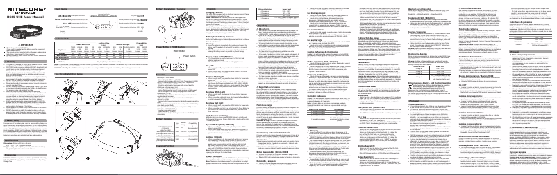 Page 1 de la notice Manuel utilisateur Nitecore HC65 UHE