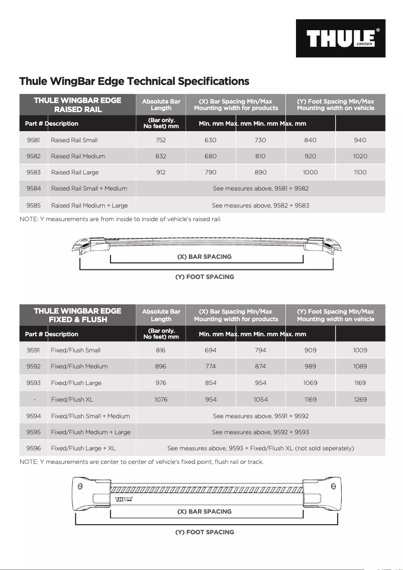 Page 1 de la notice Fiche technique Thule WingBar Edge 9592B