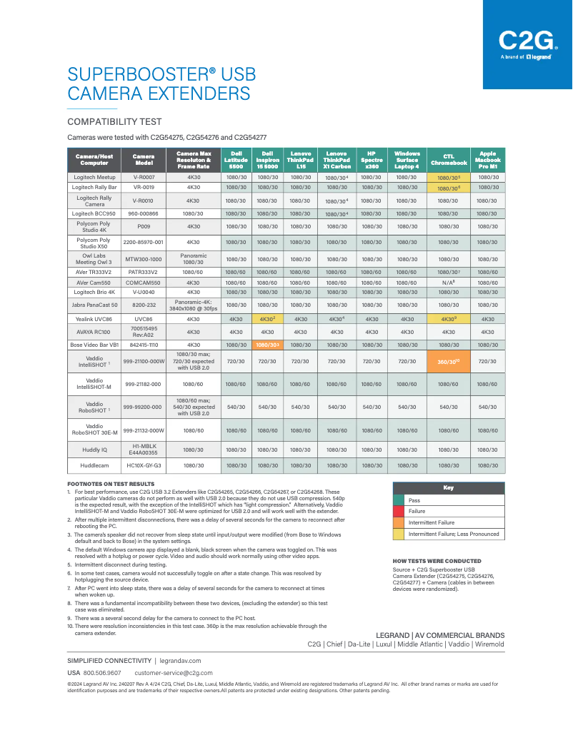 Página 1 del manual Manual de usuario C2G C2G54277