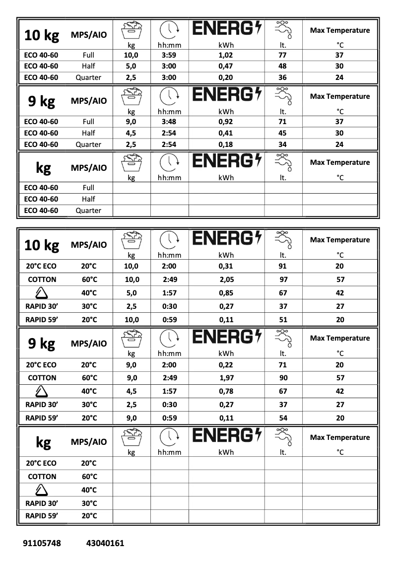 Page n°1 - Manuel utilisateur Candy NSO 1410WMS/1-80