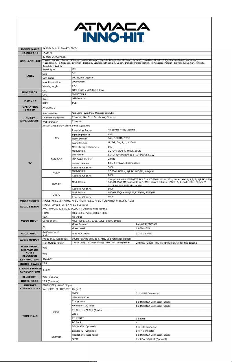Page 1 de la notice Fiche technique Inno-Hit IH43S