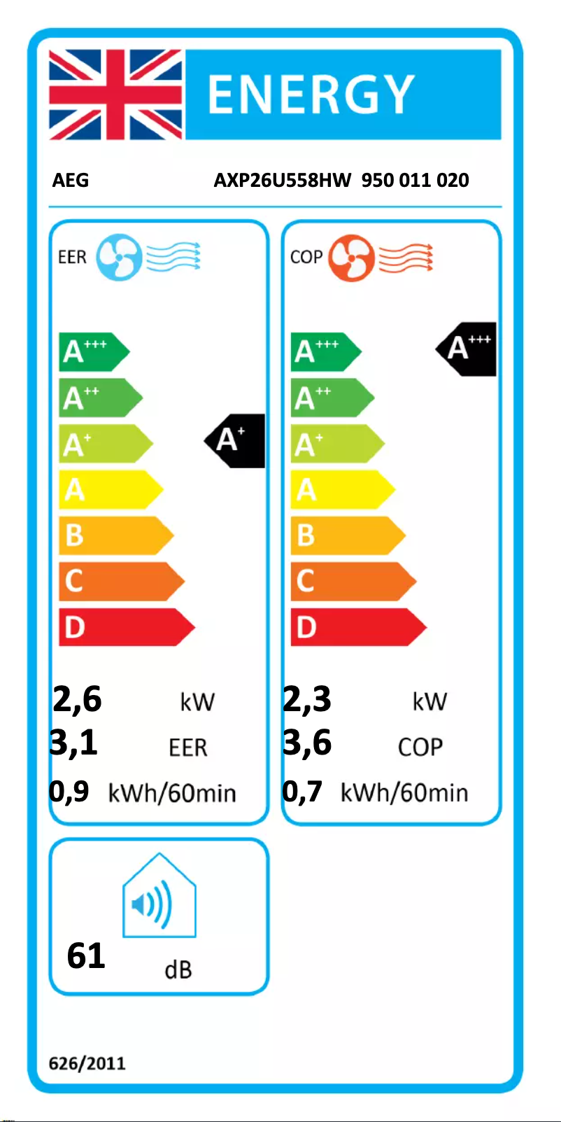 Page 1 de la notice Label énergétique AEG AXP26U558HW