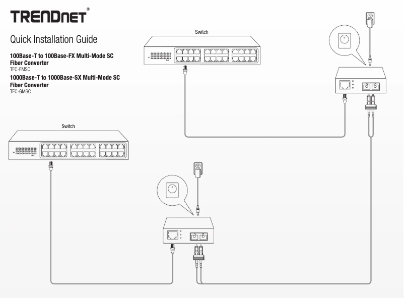 Page 1 de la notice Manuel utilisateur TRENDnet TFC-FMSC