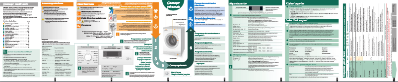 Page 1 de la notice Manuel utilisateur Siemens WM10S760TR