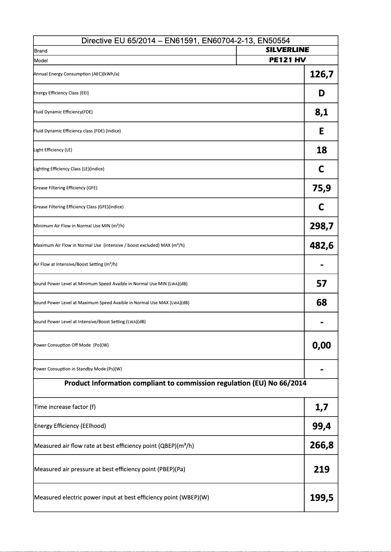 Page n°1 - Manuel utilisateur Silverline PE 121