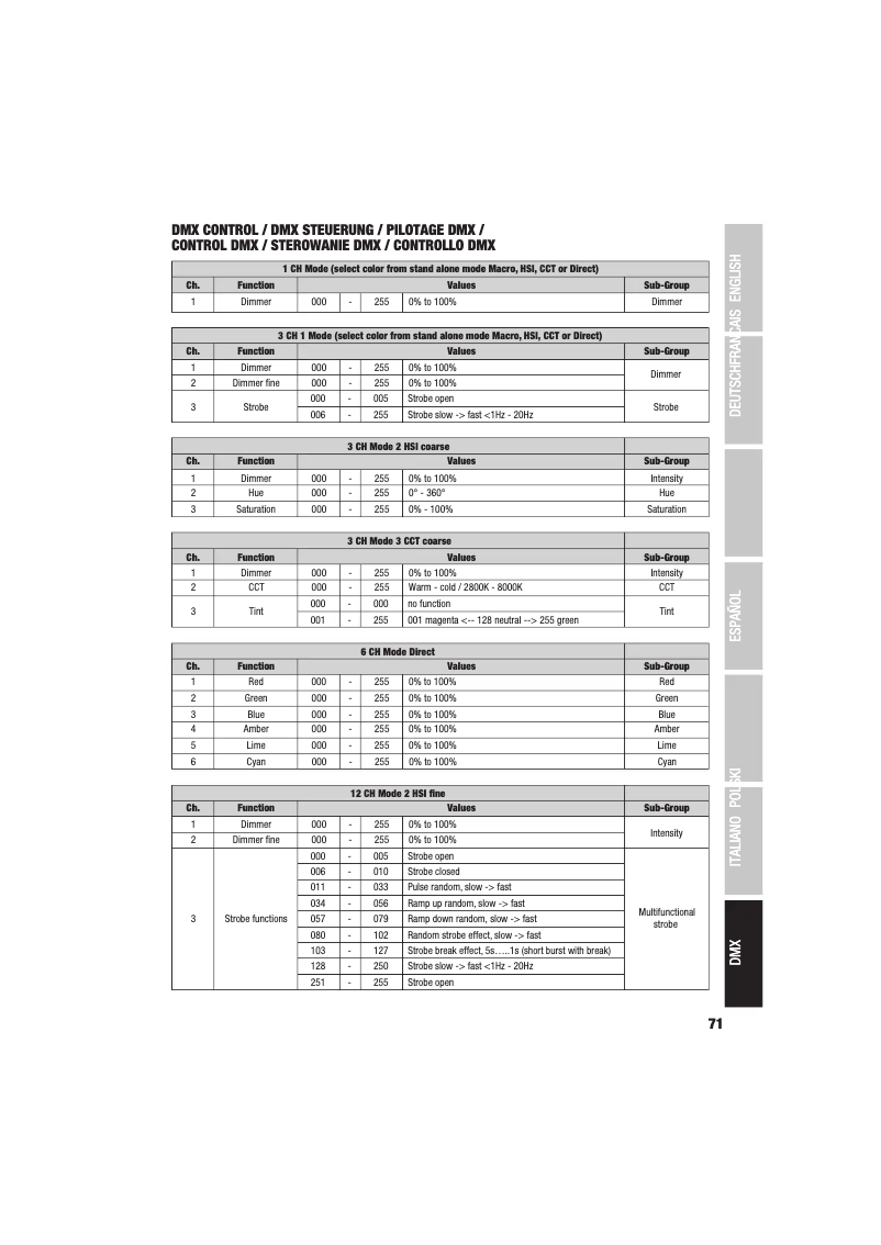 Image de la première page du manuel de l'appareil TS 200 FC