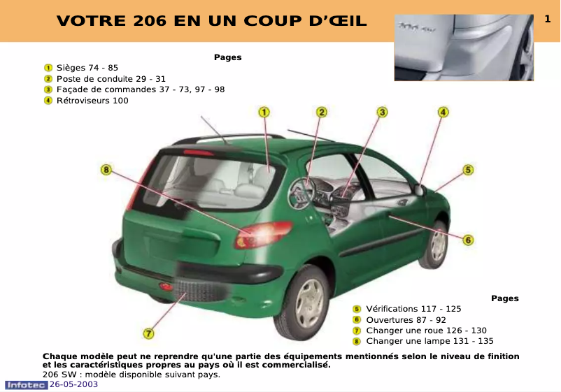 Page 1 de la notice Manuel utilisateur Peugeot 206 SW (2003)