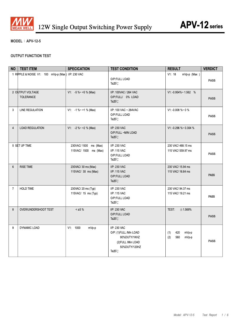 Page 1 de la notice Fiche technique Mean Well APV-12-5