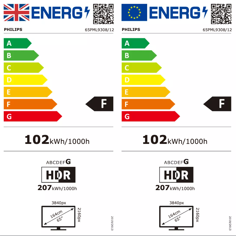 Page n°1 - Label énergétique Philips 65PML9308