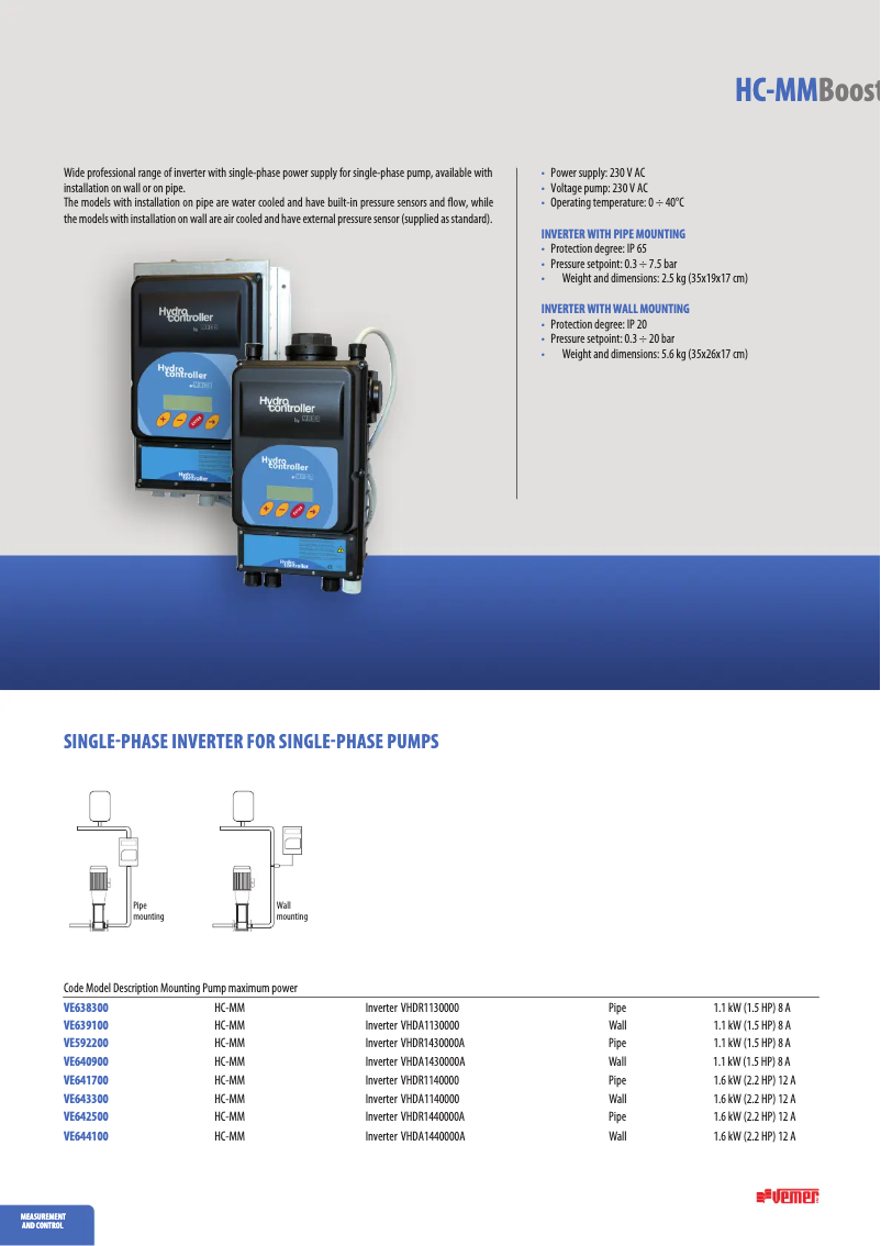 Image de la première page du manuel de l'appareil HC-MM