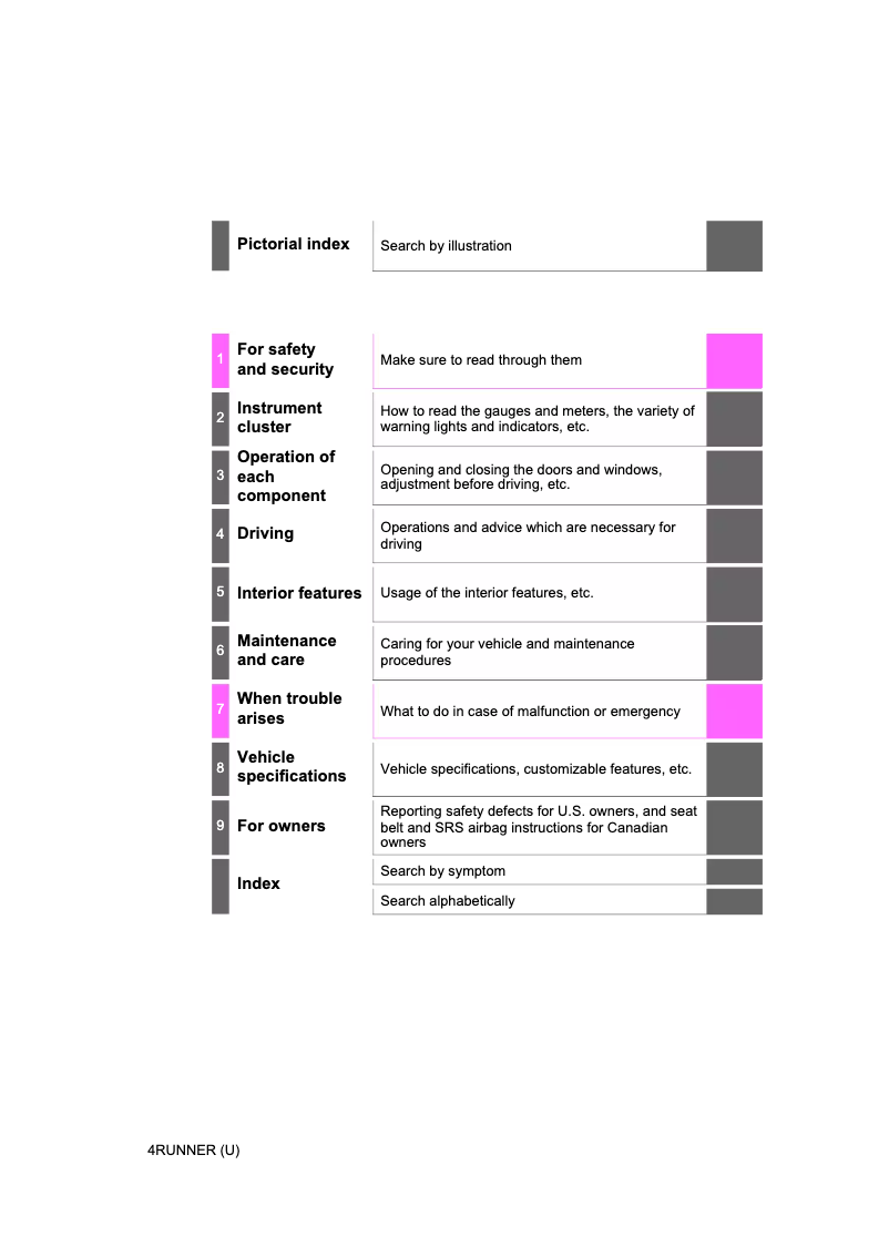 Page 1 de la notice Manuel utilisateur Toyota 4Runner (2020)