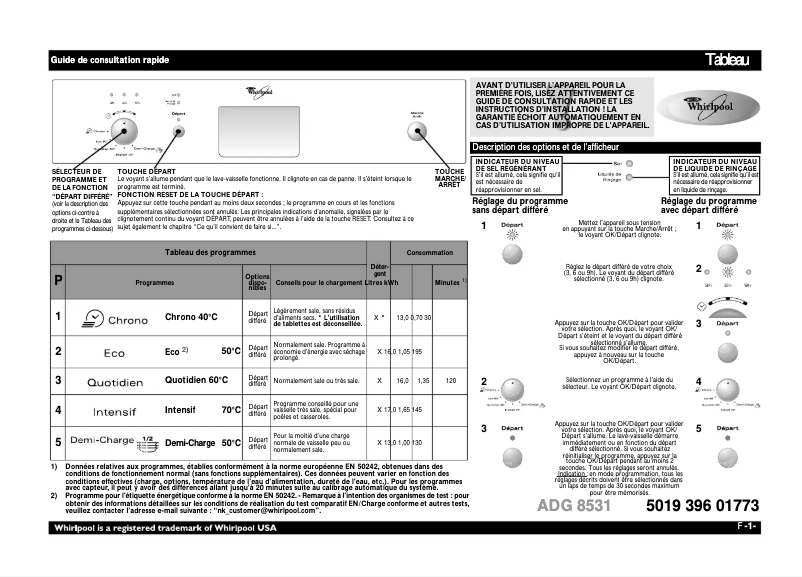 Page 1 de la notice Manuel utilisateur Whirlpool ADG 8531 IX