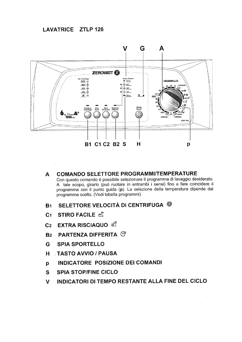 Page 1 de la notice Manuel utilisateur Zerowatt ZTLP 126/L-30