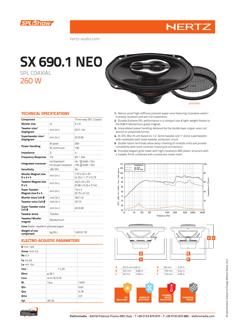 Page 1 de la notice Fiche technique Hertz SPL Show SX 690 NEO