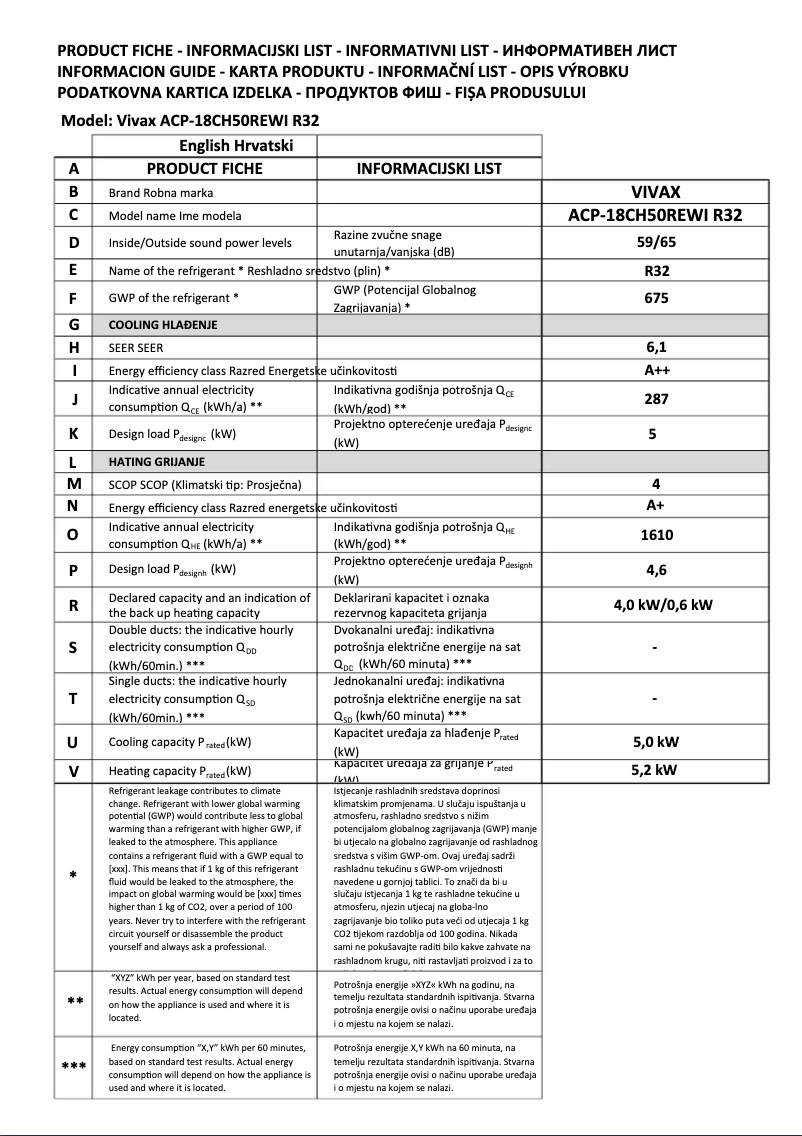 Image de la première page du manuel de l'appareil ACP-18CH50REWI R32