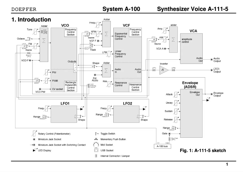 Page n°1 - Manuel utilisateur Doepfer A-111-5v Mini