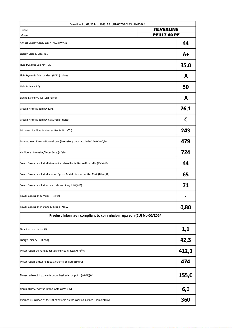 Page n°1 - Manuel utilisateur Silverline PE 417