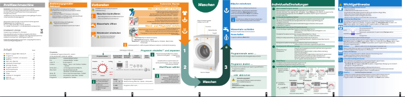 Page n°1 - Manuel utilisateur Siemens WM14E3FF