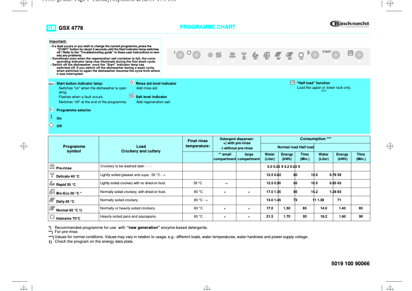 Página 1 del manual Manual de usuario Bauknecht GSX 4778 tw