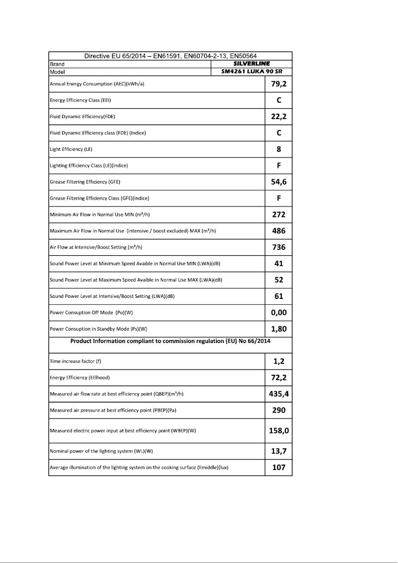 Page n°1 - Manuel utilisateur Silverline SM 4261
