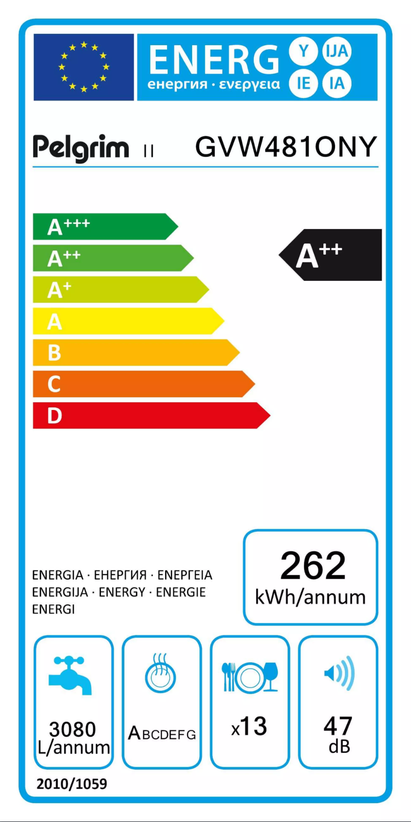 Image de la première page du manuel de l'appareil GVW481ONY