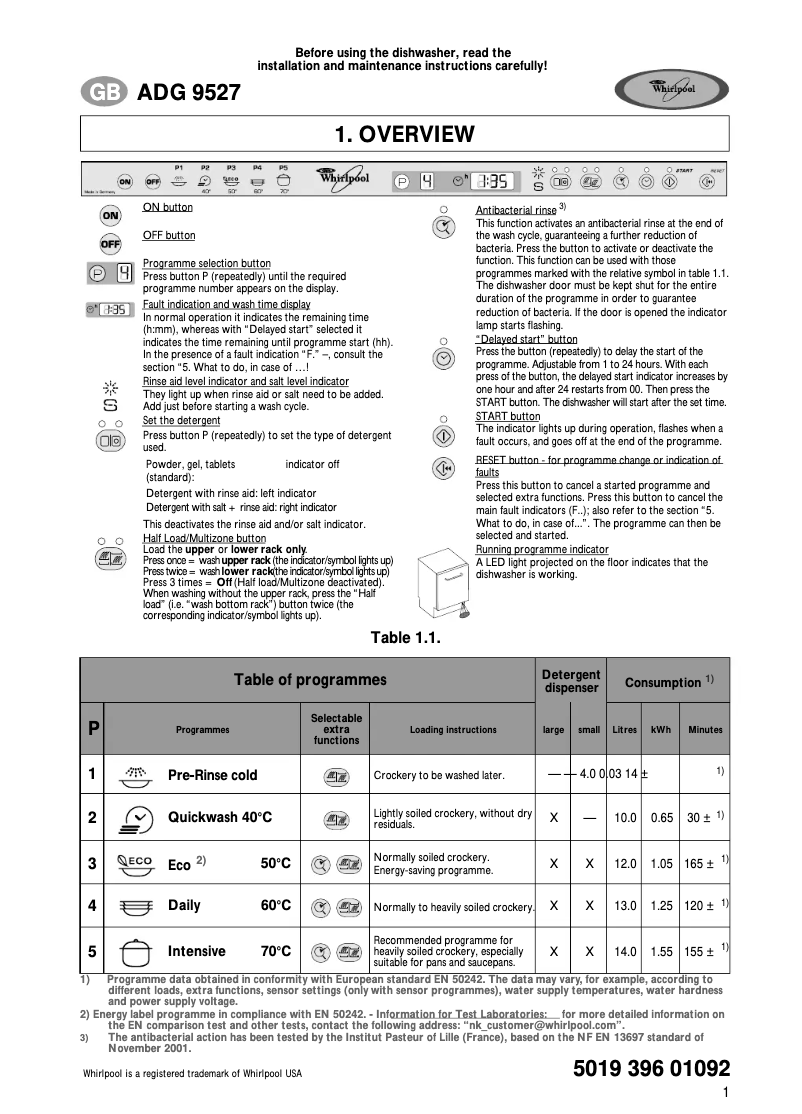 Page n°1 - Manuel utilisateur Whirlpool ADG 9527/1