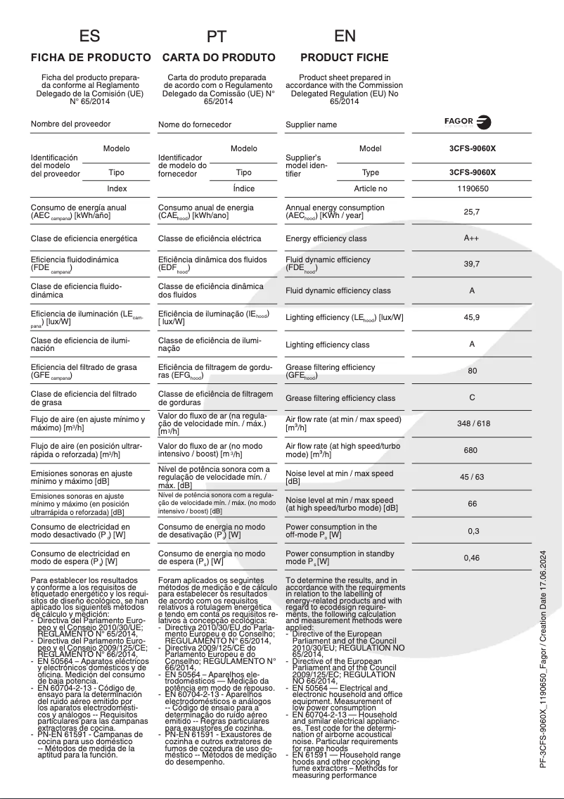 Página 1 del manual Ficha técnica Fagor 3CFS-9060X