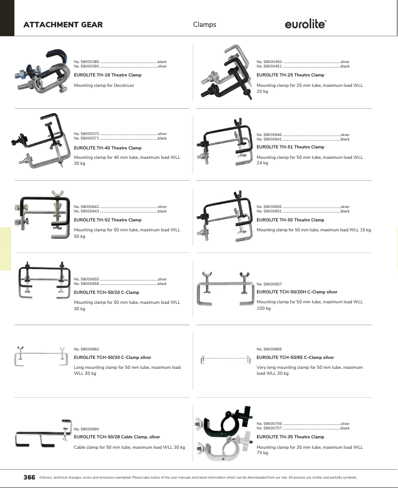 Image de la première page du manuel de l'appareil TCH-50