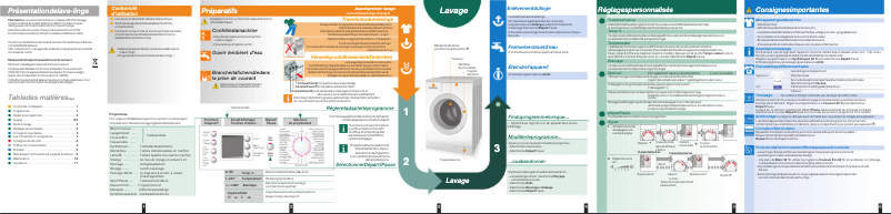 Page 1 de la notice Manuel utilisateur Bosch WAE28461FG