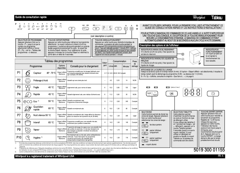 Página 1 del manual Manual de usuario Whirlpool ADG 8773 FD