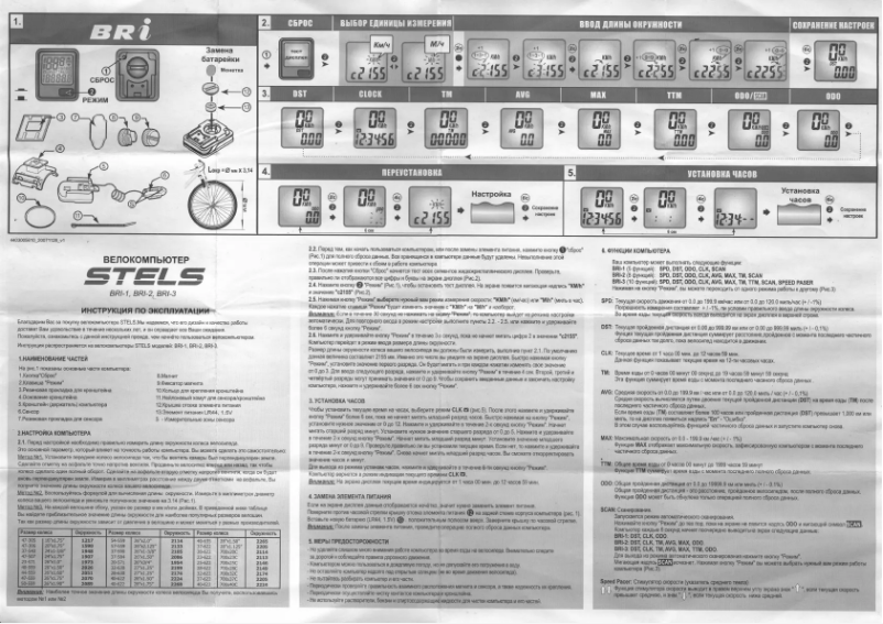Page 1 de la notice Manuel utilisateur Stels BRI-2