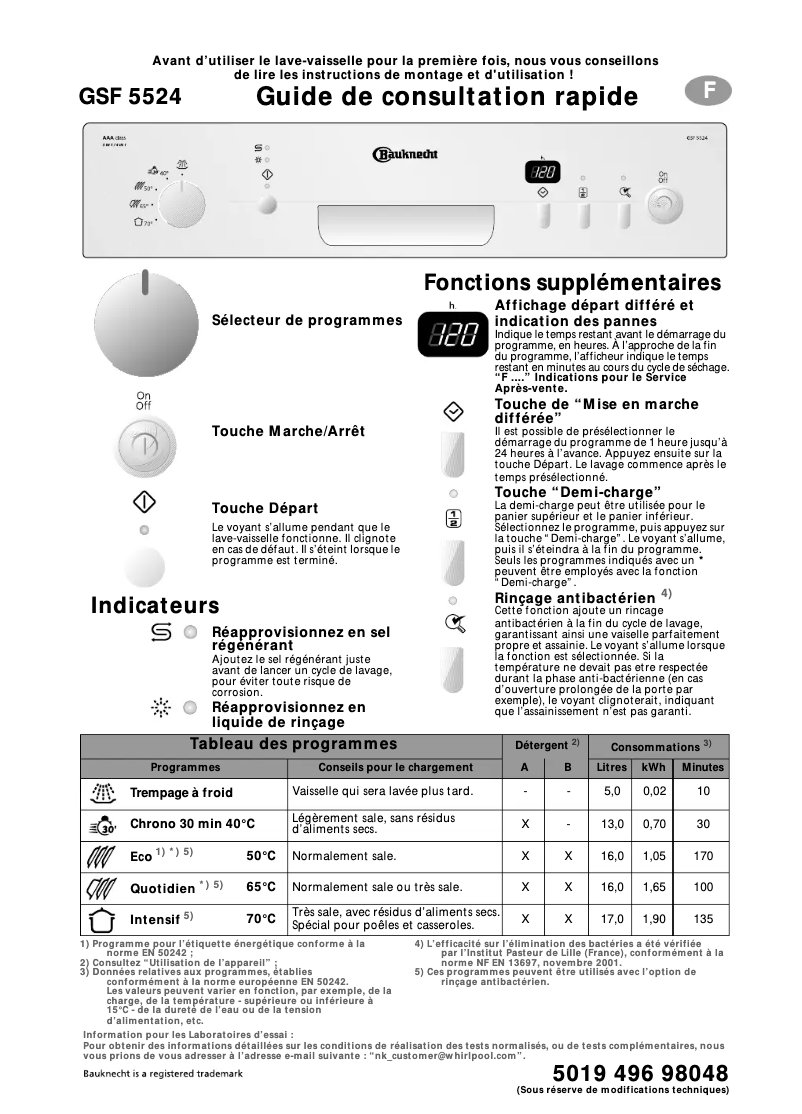 Page 1 de la notice Manuel utilisateur Bauknecht GSF 5524 ws