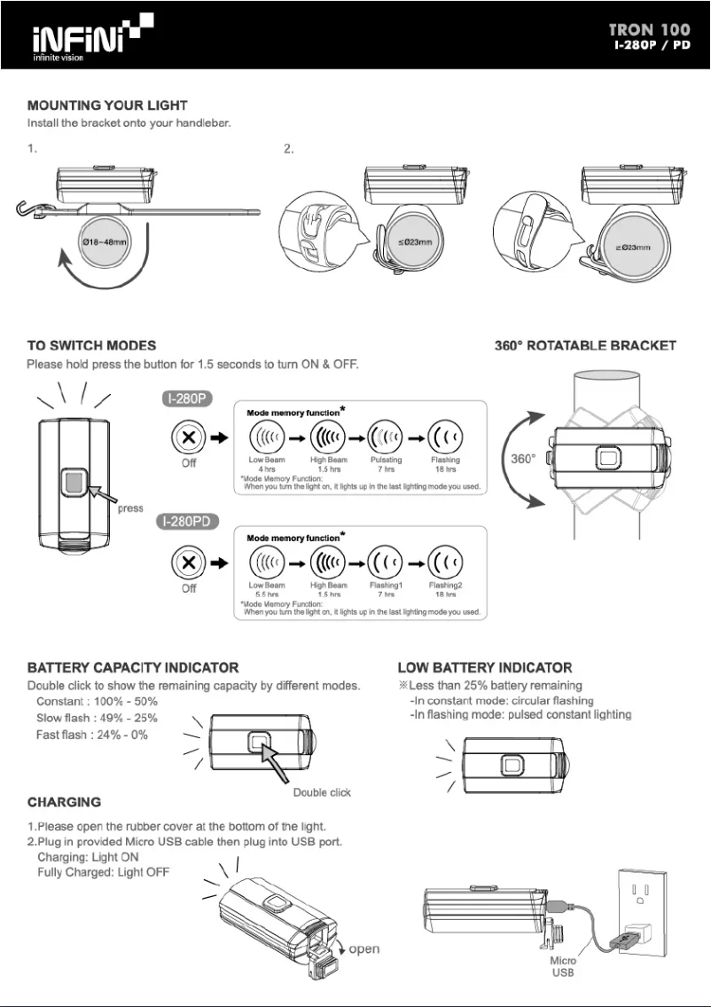 Image de la première page du manuel de l'appareil TRON 100 I-280P