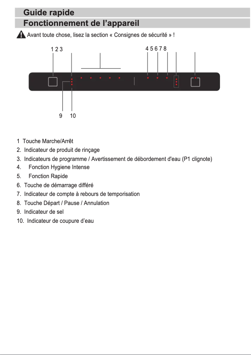 Page 1 de la notice Guide de démarrage rapide Beko BDIN16422