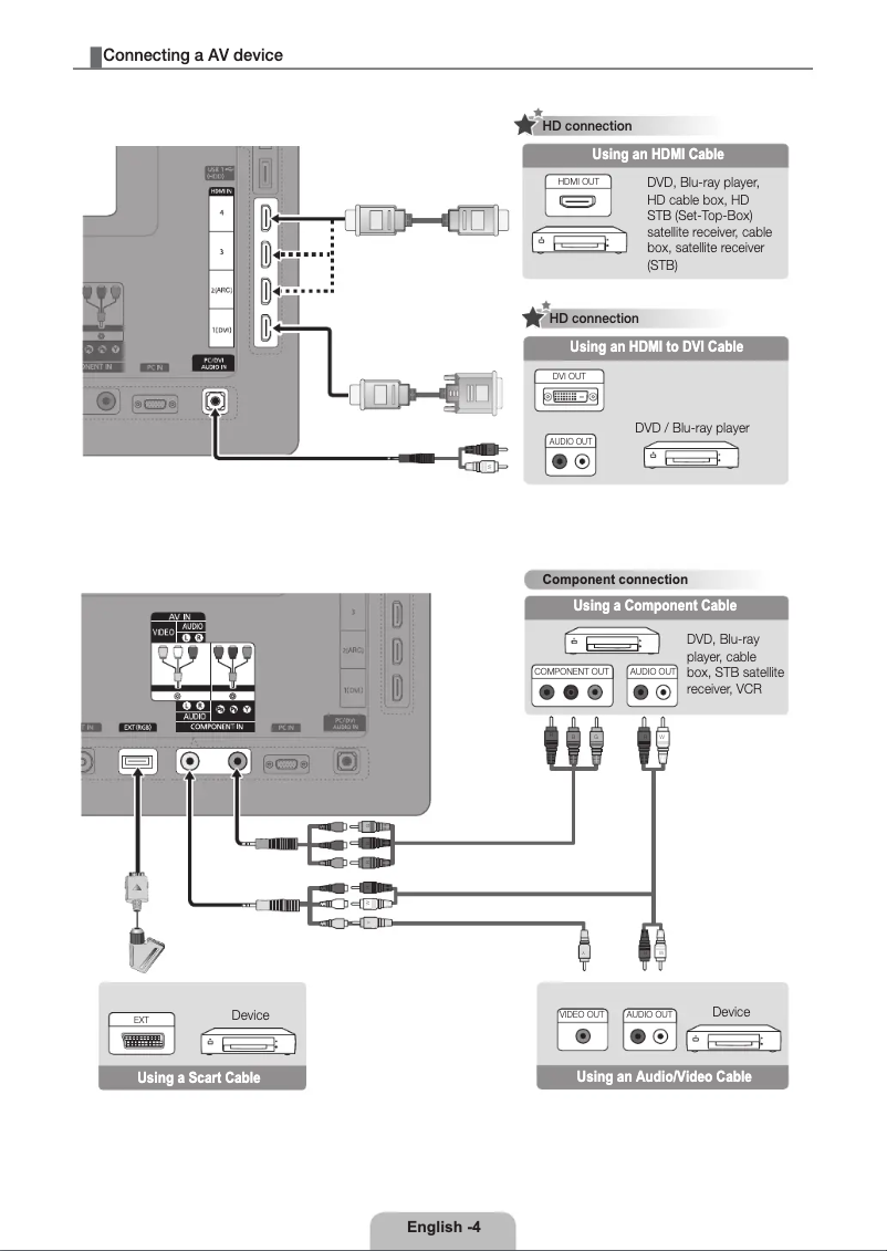 Page 1 de la notice Guide d'installation Samsung PS50C7000YW