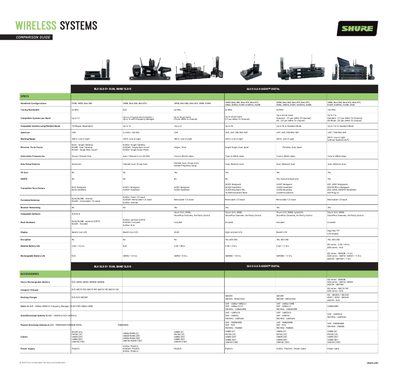Page 1 de la notice Instructions de sécurité Shure FP Wireless