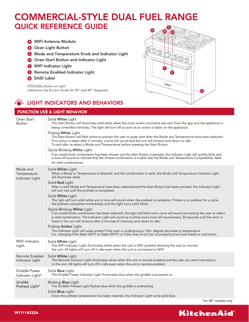 Imagen de la primera página del manual del dispositivo KFDC500JSC