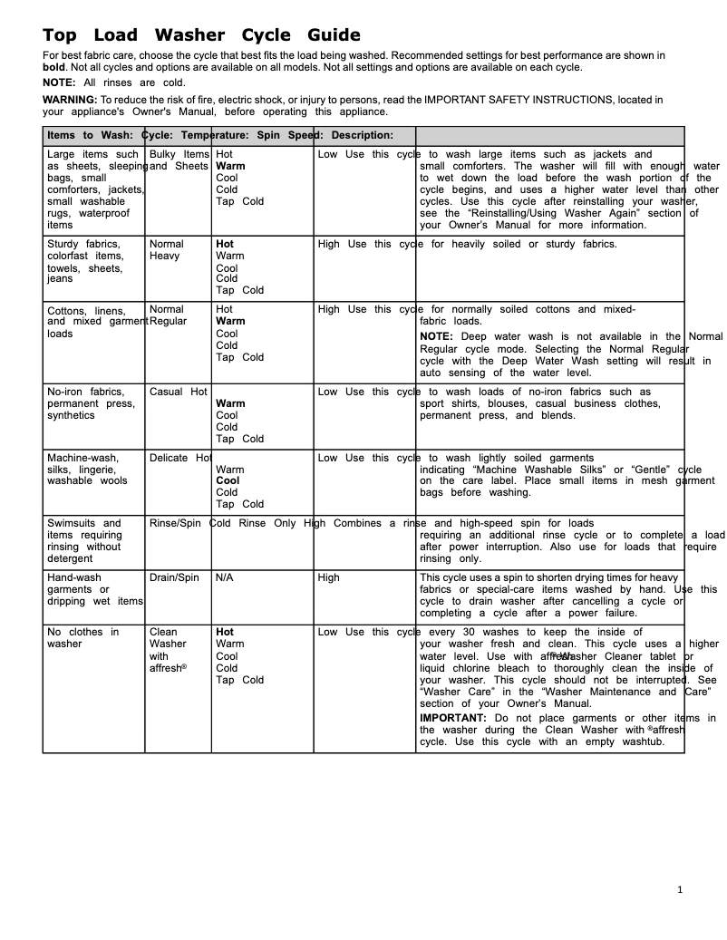 Page 1 de la notice Mode d'emploi Amana AMLAUNED4655EW