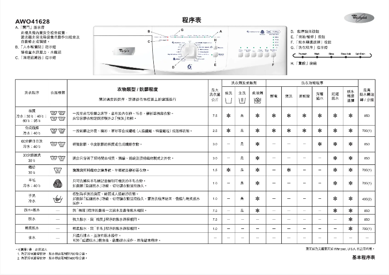 Page 1 de la notice Manuel utilisateur Whirlpool AWO 41628