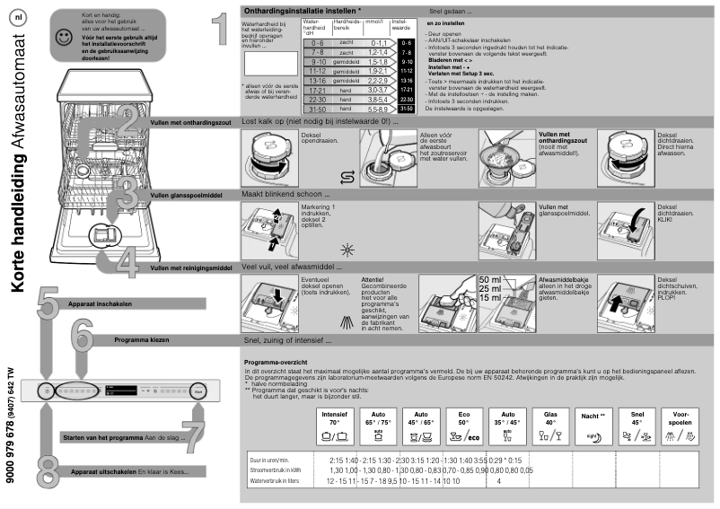 Page n°1 - Manuel utilisateur Siemens SN578S02