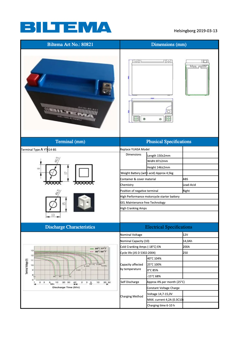 Página 1 del manual Manual de usuario Biltema 80-821