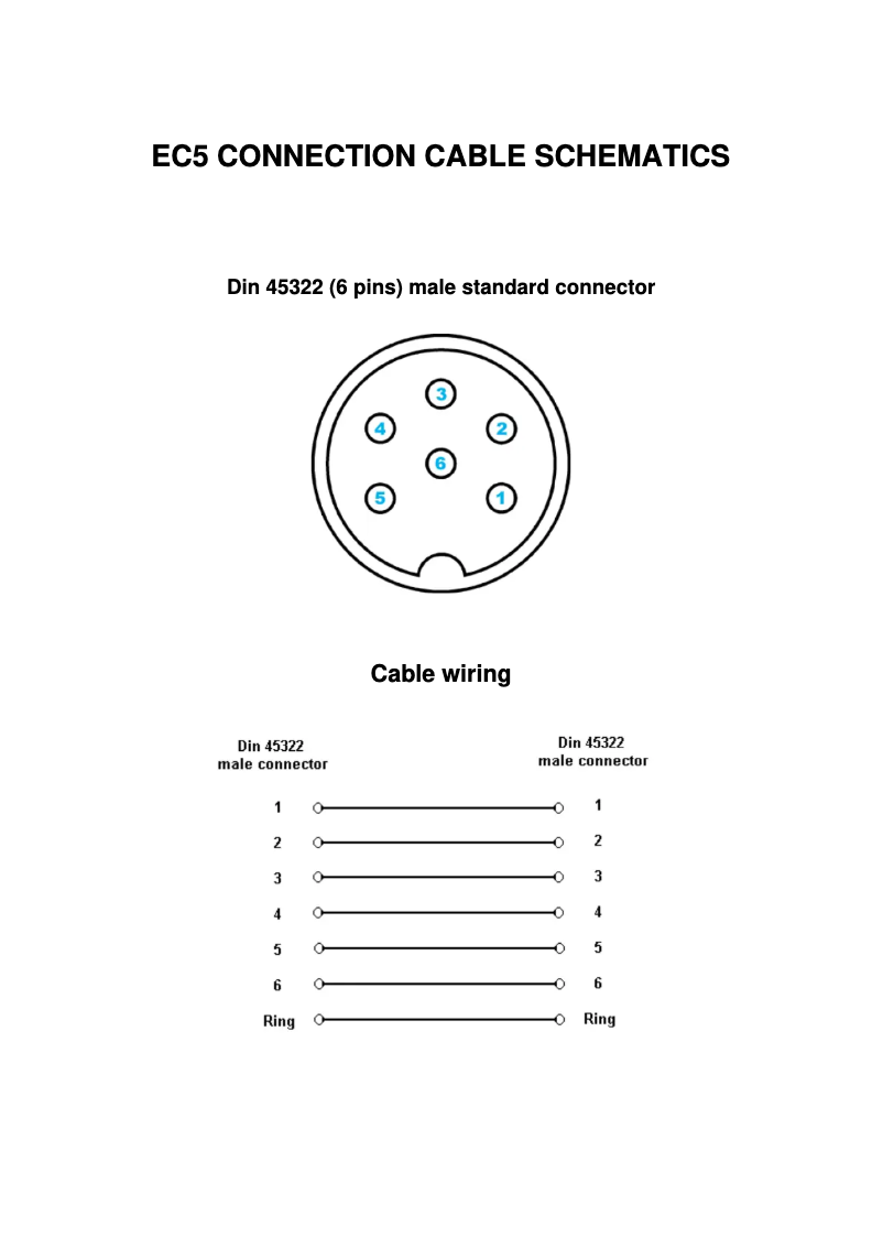 Page 1 de la notice Manuel utilisateur Korg EC5