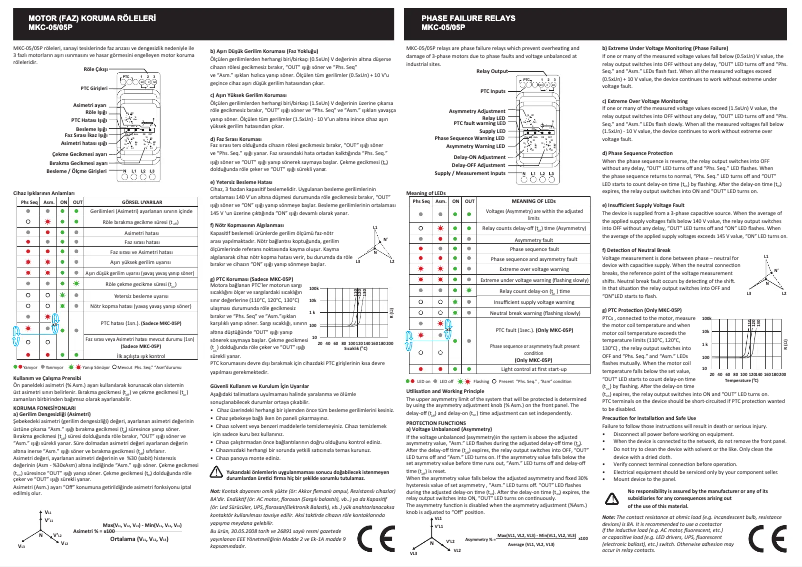 Page n°1 - Guide de démarrage rapide ENTES MKC-05