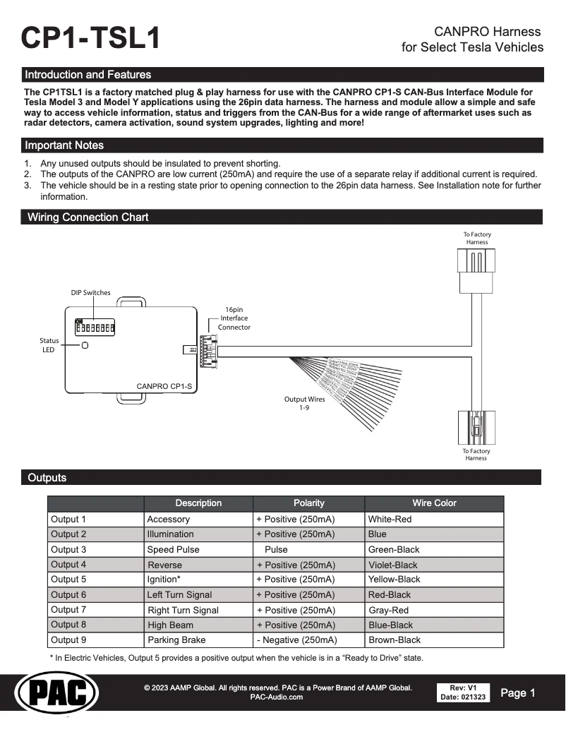 Página 1 del manual Manual de usuario PAC CP1-TSL1