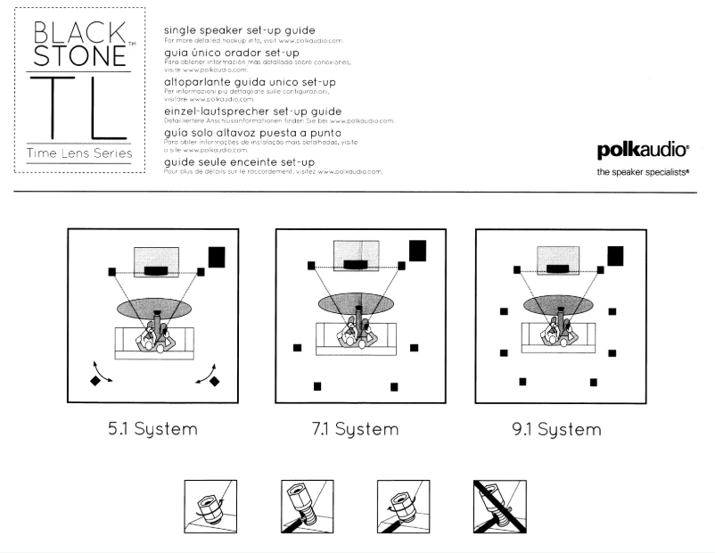 Page 1 de la notice Manuel utilisateur Polk Blackstone TL2