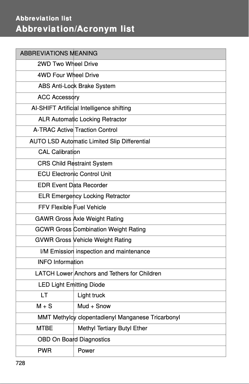 Page 1 de la notice Manuel utilisateur Toyota Tundra (2012)