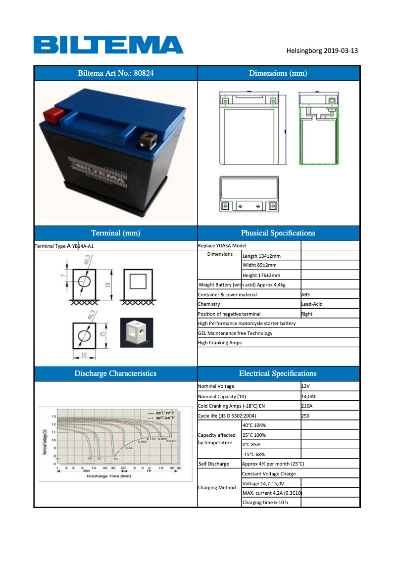 Page 1 de la notice Manuel utilisateur Biltema 80-824